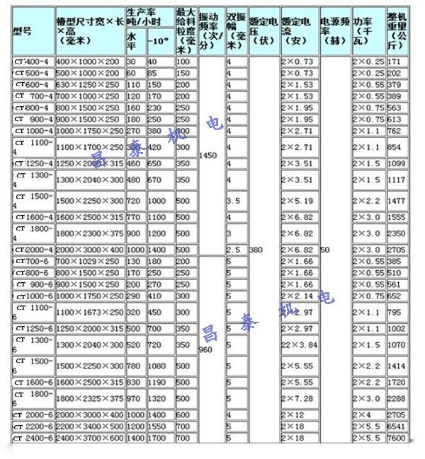 酒廠、飲料、水廠